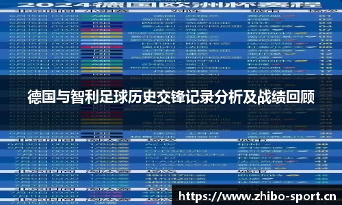 德国与智利足球历史交锋记录分析及战绩回顾