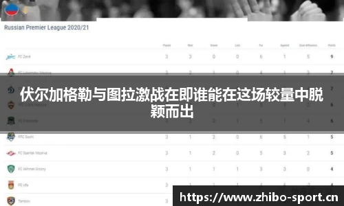 伏尔加格勒与图拉激战在即谁能在这场较量中脱颖而出