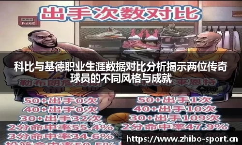 科比与基德职业生涯数据对比分析揭示两位传奇球员的不同风格与成就